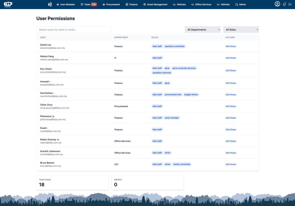 Role-based Access Control
